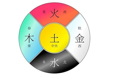 五行與顏色|【五行顏色順序】五行顏色順序：掌握陰陽五行與色彩的對應關係。